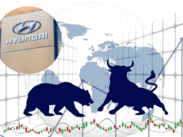 Hyundai Share Price