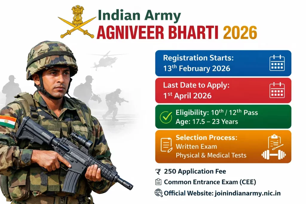 Indian Army Agniveer Bharti 2026