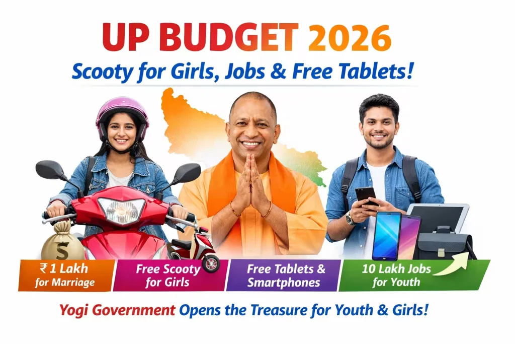 UP Budget 2026